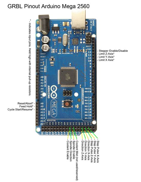 grbl Arduino Mega 2560